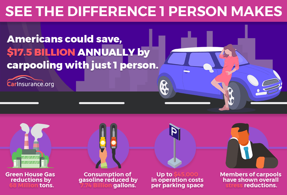 Carpool statistics