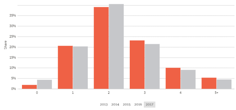 New Mexico Car Ownership